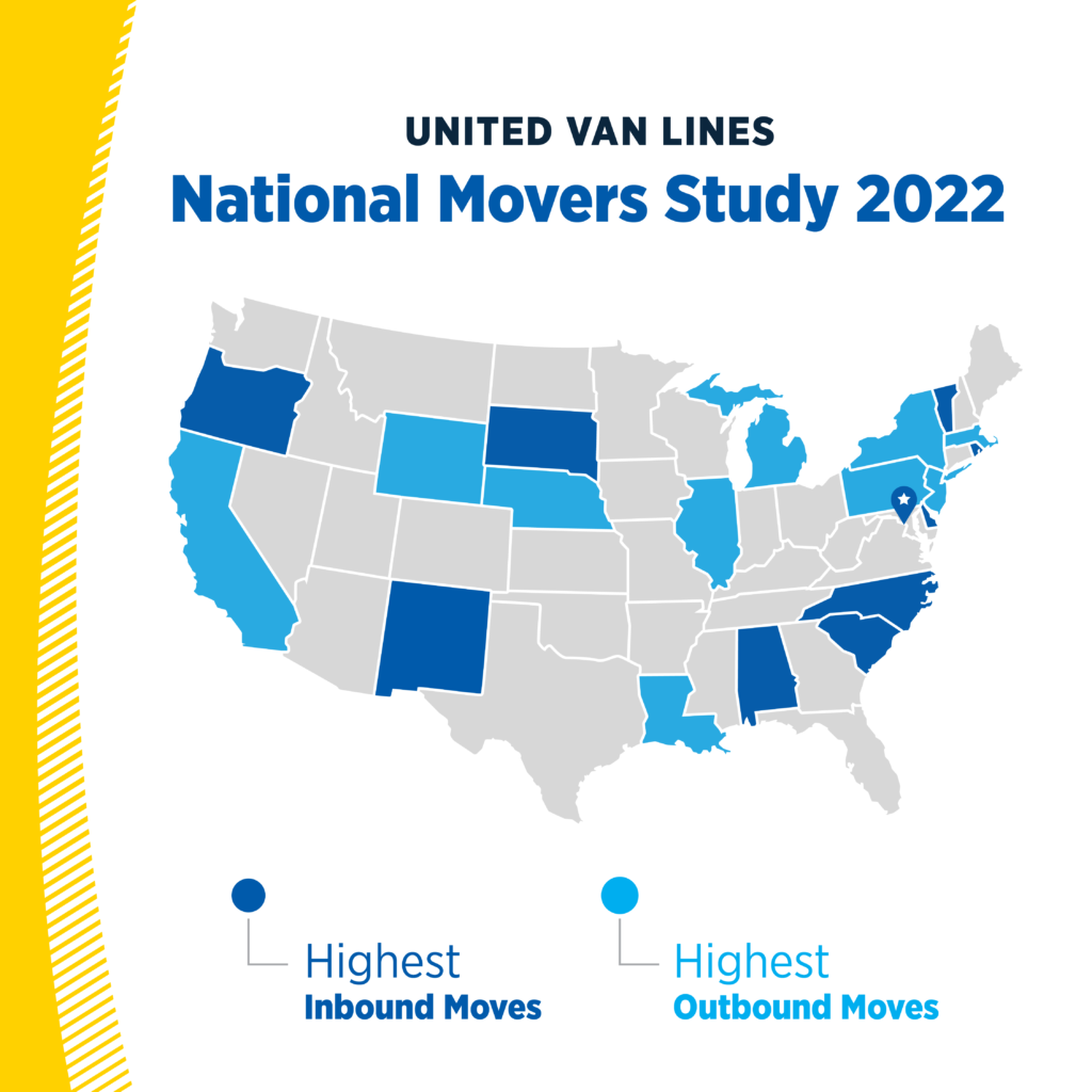 national movers study 2022